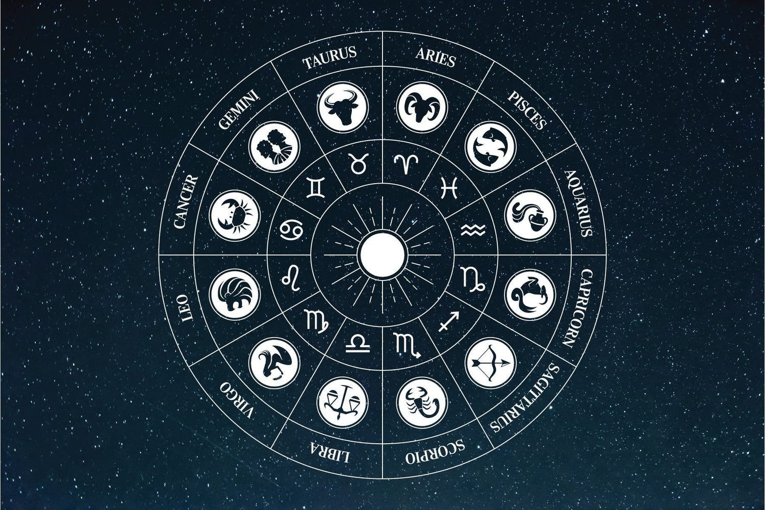 Zodiac Signs